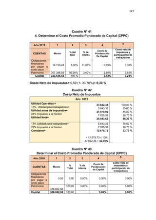 147
Cuadro N° 41
4. Determinar el Costo Promedio Ponderado de Capital (CPPC)
Año 2015 1 2 3 4
5
CUENTAS Monto
% del
total
% de
interés
Costo de
Ponderación
De Capital
Costo neto de
impuestos y
participación de
trabajadores
Obligaciones
financieras
por pagar a
corto plazo
16.150,48 5,00% 11,83% 0,59% 0,39%
Patrimonio 307.396,05 95,00% 3,00% 2,85% 2,85%
Capital 323.546,53 100 % 3,44% 3,24%
Costo Neto de Impuestos= 0,59 (1- 33,70%)= 0,39 %
Cuadro N° 42
Costo Neto de Impuestos
Año 2015
Utilidad Operativa =
15% Utilidad para trabajadores=
Utilidad antes de impuestos=
22% Impuesto a la Renta=
Utilidad Neta=
37.622,35
5.643,35
31.979,00
7.035,38
24.943,62
100,00 %
15,00 %
85,00 %
18,70 %
66,30 %
15% Utilidad para trabajadores=
22% Impuesto a la Renta=
Constante=
5.643,35
7.035,38
12.678,73
= 12.678,73 x 100 /
37.622,35 = 33,70%
15,00 %
18,70 %
33,70 %
Cuadro N° 43
Determinar el Costo Promedio Ponderado de Capital (CPPC)
Año 2016 1 2 3 4
5
CUENTAS Monto
%
Total
% de
interés
Costo de
Ponderación
de Capital
Costo neto de
impuestos y
participación de
trabajadores
Obligaciones
financieras
por pagar a
corto plazo
0,00 0,00 0,00% 0,00% 0,00%
Patrimonio
338.602,68
100,00 3,00% 3,00% 3,00%
Capital 338.602,68 100,00 3,00% 3,00%
 