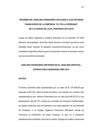 151
INFORME DEL ANÁLISIS FINANCIERO APLICADO A LOS ESTADOS
FINANCIEROS DE LA EMPRESA “EL POLLO SERRANO”
DE LA CUIDAD DE LOJA, PERIODOS 2015-2016
Luego de haber realizado el análisis financiero en la empresa “El Pollo
Serrano” de propiedad de la Sra. Rosa Serrano, el mismo que tiene como
finalidad hacer conocer la situación económica-financiera, se dio como
resultado el siguiente informe que le va permitir conocer la situación real en
que se encuentra la empresa.
ANÁLISIS FINANCIERO OBTENIDO EN EL ANÁLISIS VERTICAL:
ESTRUCTURA FINANCIERA AÑO 2015
ACTIVO
El Activo Corriente está representado por un valor de $ 137.004,95 que
equivale al 30,14% sobre el total del Activo, las cuentas con valores más
representativos son: Activos Financieros con un valor de $ 64.077,57 y una
participación del 46,77% monto por concepto de Cheques Postfechados,
se puede evidenciar que la empresa no se está rigiendo a la Ley General
de Cheques ni al Código Orgánico Financiero Monetario donde se
menciona la prohibición de estos cheques, lo que va a ocasionar
penalizaciones mediante cierre de la cuenta, el pago de multas y sanciones
 