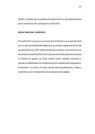 167
28,09%, cantidad que se justifica por la disminución en las depreciaciones
por la venta de los tres vehículos en el año 2016.
RESULTADO DEL EJERCICIO
En el año 2015 cuenta con un monto de $ 37.622,36 y en el período 2016
con un valor de $ 36.849,98 reflejando una variación negativa de $(772,38)
que representa el -2,05% determinando que se obtuvo una disminución en
las ventas en el periodo 2016, por lo que se recomienda optimizar los costos
y controlar los gastos, así como también tomar medidas correctivas y
calcular la Utilidad Neta con la distribución de la utilidad de los trabajadores,
el impuesto a la renta y de esta manera evitar penalizaciones, multas y
sanciones por el incumplimiento de las disposiciones legales.
 