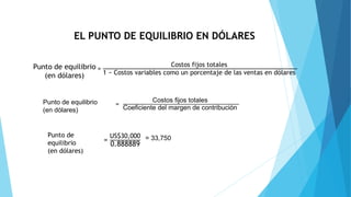 EL PUNTO DE EQUILIBRIO EN DÓLARES
Punto de equilibrio
(en dólares)
=
Costos fijos totales
1 − Costos variables como un porcentaje de las ventas en dólares
=
Costos fijos totales
Coeficiente del margen de contribución
Punto de equilibrio
(en dólares)
Punto de
equilibrio
(en dólares)
=
US$30,000
0.888889
= 33,750
 