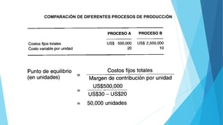 COMPARACiÓN DE DIFERENTES PROCESOS DE PRODUCCiÓN
 