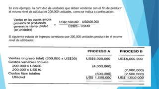 En este ejemplo, la cantidad de unidades que deben venderse con el fin de producir
el mismo nivel de utilidad es 200,000 unidades, como se indica a continuación:
El siguiente estado de ingresos corrobora que 200,000 unidades producirán el mismo
nivel de utilidades:
 