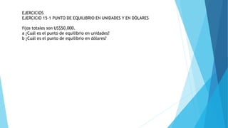 EJERCICIOS
EJERCICIO 15-1 PUNTO DE EQUILIBRIO EN UNIDADES Y EN DÓLARES
fijos totales son US$50,000.
a ¿Cuál es el punto de equilibrio en unidades?
b ¿Cuál es el punto de equilibrio en dólares?
 