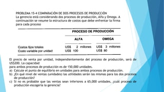 PROBLEMA 15-4 COMPARACiÓN DE DOS PROCESOS DE PRODUCCiÓN
La gerencia está considerando dos procesos de producción, Alfa y Omega. A
continuación se resume la estructura de costos que debe enfrentar la firma
para cada proceso
El precio de venta por unidad, independientemente del proceso de producción, será de
US$200. La capacidad
para ambos procesos de producción es de 150,000 unidades.
a) Calcule el punto de equilibrio en unidades para ambos procesos de producción.
b) ¿En qué nivel de ventas (unidades) las utilidades serán las mismas para los dos procesos
de producción?
c) Si no es probable que las ventas sean inferiores a 65,000 unidades, ¿cuál proceso de
producción escogería la gerencia?
 