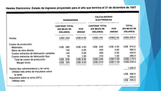 Análisis Financiero Punto de Equilibrio