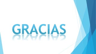 Análisis Financiero Punto de Equilibrio