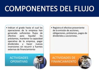 FUENTES DE INFORMACIÓNBALANCE GENERAL