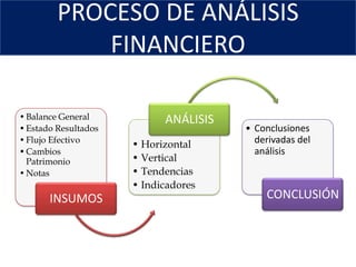 COMPONENTES DEL FLUJO