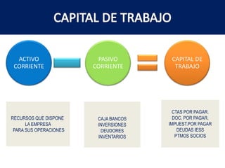Incluyen descripciones narrativas o análisis más detallados de los montos presentados en el balance general, estado de resultados, estado de flujo de efectivo, estado de cambios en el patrimonio, así como información adicional, tales como pasivos contingentes y compromisos.(NEC. No.1)IMPORTANCIA DEL ANALISISFINANCIERO
