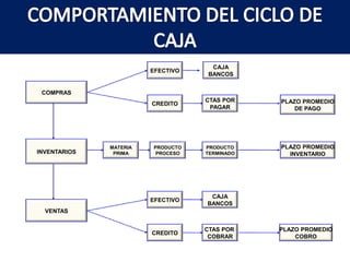 IMPORTANCIA DEL ANÁLISIS FINANCIERO