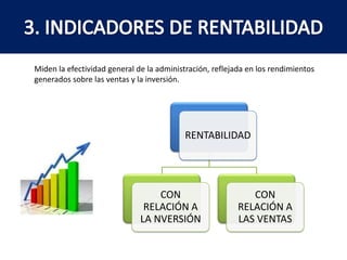 ROTACIÓN DE INVENTARIOS DE PRODUCTOS EN PROCESO	Mide el número de veces que en promedio, se empieza a procesar y se termina el proceso de producción.El resultado se expresa en número de veces