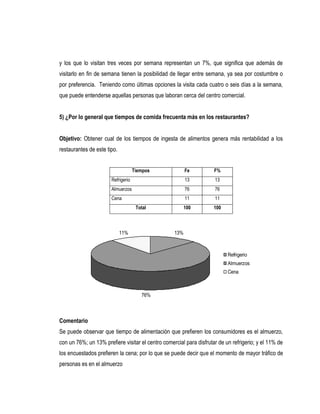 y los que lo visitan tres veces por semana representan un 7%, que significa que además de
visitarlo en fin de semana tienen la posibilidad de llegar entre semana, ya sea por costumbre o
por preferencia. Teniendo como últimas opciones la visita cada cuatro o seis días a la semana,
que puede entenderse aquellas personas que laboran cerca del centro comercial.


5) ¿Por lo general que tiempos de comida frecuenta más en los restaurantes?


Objetivo: Obtener cual de los tiempos de ingesta de alimentos genera más rentabilidad a los
restaurantes de este tipo.


                                    Tiempos              Fe          F%
                       Refrigerio                        13          13
                       Almuerzos                         76          76
                       Cena                              11          11
                                     Total               100         100



                             11%                   13%



                                                                           Refrigerio
                                                                           Almuerzos
                                                                           Cena



                                       76%



Comentario
Se puede observar que tiempo de alimentación que prefieren los consumidores es el almuerzo,
con un 76%; un 13% prefiere visitar el centro comercial para disfrutar de un refrigerio; y el 11% de
los encuestados prefieren la cena; por lo que se puede decir que el momento de mayor tráfico de
personas es en el almuerzo
 