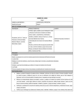 NOMBRE DEL CARGO
                                                                        Cajero
CARGO AL QUE REPORTA                                         CARGOS QUE LE REPORTAN
Gerente de Sucursal                                          Ninguno
MAPA DE INTERRELACIONES
PROVEEDOR                                PRODUCTO/SERVICIO                                                CLIENTE
                                         Controlar, vigilar y custodiar, que se mantengan en orden
                                         y eficiencia el control de los inventarios de materias
                                         primas ( recetas , procedimientos y rendimientos ),
                                         utensilios y cristalería ( velar por el buen uso y manejo
Proveedores, Jefe del Centro de
                                         para evitar faltantes de los mismos)                             Gerente de Sucursal y Contralor de
Producción, Control de Calidad,
                                         Control adecuado de la rotación de inventarios Método            Inventarios
Rosticero, Meseros, cocineras,
                                         PEPS
Motociclistas, Cajeros
                                         Revisión y control de cortes de caja para que estos estén
                                         en orden, control de mobiliario y equipo de la sucursal.
                                         Manejo y actualización diaria de software de inventario,
                                         RDG y Cuadratura de Pollo.
PROCESOS
P: PLANEAR:
Diseñar una planeación de control de inventarios para la toma de decisiones del Gerente de Sucursal
H: EJECUTAR:
Establecer el control de inventarios y otras funciones similares bajo la normativa y procedimientos estipulados.
V: VERIFICAR:
Controlar y supervisar las actividades que conlleven el manejo de inventarios de la Sucursal
A: ACTUAR:
Promover proyectos de mejora continua a los procesos y procedimientos de inventarios de la Sucursal
RESPONSABILIDADES
         Realizar y controlar la recepción de materias primas y materiales conformes a la orden de compra ( formatos de pedido), tomando
           en cuenta los pesos y medidas de cada uno, así como la verificación de la calidad los mismos.( esto se hará cotejando la
           facturación junto con la hoja de pedido de materias primas y materiales que haya solicitado la sucursal )
         Efectuar los correspondientes registros de entradas ( compras ) y salidas en el sistema de inventario de forma oportuna de cada
           una de las materias primas según órdenes de compra y requisición de producción, créditos fiscales, facturas o vales; así como
           llevar el control de entrada y salida de materiales ( cristalería y utensilios ) y equipo de trabajo ( mobiliario y equipo )
         Verificación y actualización de consumos de materias primas de la sucursal, control de desperdicios y rendimientos de estos según
           recetas y formularios.
         Verificar que se mantengan las existencias de materias primas, materiales, mobiliario y equipo. En las materias primas debe tener
 