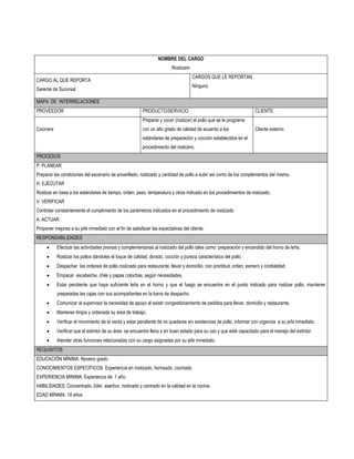 NOMBRE DEL CARGO
                                                                         Rosticero
                                                                                     CARGOS QUE LE REPORTAN
CARGO AL QUE REPORTA
                                                                                     Ninguno
Gerente de Sucursal

MAPA DE INTERRELACIONES
PROVEEDOR                                                PRODUCTO/SERVICIO                                          CLIENTE
                                                         Preparar y cocer (rostizar) el pollo que se le programe
Cocinera                                                 con un alto grado de calidad de acuerdo a los              Cliente externo
                                                         estándares de preparación y cocción establecidos en el
                                                         procedimiento del rosticero.
PROCESOS
P: PLANEAR
Preparar las condiciones del escenario de envarillado, rostizado y cantidad de pollo a subir así como de los complementos del mismo.
H: EJECUTAR
Rostizar en base a los estándares de tiempo, orden, peso, temperatura y otros indicado en los procedimientos de rostizado,
V: VERIFICAR
Controlar constantemente el cumplimiento de los parámetros indicados en el procedimiento de rostizado
A: ACTUAR
Proponer mejoras a su jefe inmediato con el fin de satisfacer las expectativas del cliente.
RESPONSABILIDADES
          Efectuar las actividades previas y complementarias al rostizado del pollo tales como: preparación y encendido del horno de leña.
          Rostizar los pollos dándoles el toque de calidad, dorado, cocción y pureza característico del pollo.
          Despachar las ordenes de pollo rostizado para restaurante, llevar y domicilio, con prontitud, orden, esmero y cordialidad.
          Empacar escabeche, chile y papas colochas, según necesidades.
          Estar pendiente que haya suficiente leña en el horno y que el fuego se encuentre en el punto indicado para rostizar pollo, mantener
           preparadas las cajas con sus acompañantes en la barra de despacho.
          Comunicar al supervisor la necesidad de apoyo al existir congestionamiento de pedidos para llevar, domicilio y restaurante.
          Mantener limpia y ordenada su área de trabajo.
          Verificar el movimiento de la venta y estar pendiente de no quedarse sin existencias de pollo, informar con urgencia a su jefe inmediato.
          Verificar que el extintor de su área se encuentre lleno y en buen estado para su uso y que esté capacitado para el manejo del extintor.
          Atender otras funciones relacionadas con su cargo asignadas por su jefe inmediato.
REQUISITOS
EDUCACIÓN MÍNIMA: Noveno grado
CONOCIMIENTOS ESPECÍFICOS: Experiencia en rostizado, horneado, cocinado
EXPERIENCIA MINIMA: Experiencia de 1 año.
HABILIDADES: Concentrado, líder, asertivo, motivado y centrado en la calidad en la cocina.
EDAD MÍNIMA: 18 años
 