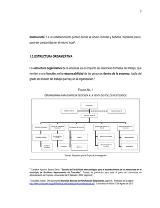 3




Restaurante: Es un establecimiento público donde se sirven comidas y bebidas, mediante precio,
para ser consumidas en el mismo local4.



1.3. ESTRUCTURA ORGANIZATIVA


La estructura organizativa de la empresa es el conjunto de relaciones formales de trabajo, que
remiten a una función, rol o responsabilidad de las personas dentro de la empresa, habla del
grado de división del trabajo que hay en la organización.5


                                                     FIGURA NO. 1
                ORGANIGRAMA PARA EMPRESA DEDICADA A LA VENTA DE POLLOS ROSTIZADOS




                                      Fuente: Propuesto por el Grupo de Investigación




 Castellón Aparicio, Beatriz Elena. “Estudio de Factibilidad mercadológica para el establecimiento de un restaurante en el
4

municipio de Suchitoto departamento de Cuscatlán”. Trabajo de graduación para optar al grado de Licenciatura en
Administración de Empresa, Universidad de El Salvador, 2006, página 42

5 González, Isabel. Del documento Nociones Básicas de Planificación Empresarial, página 6. Publicado en la página
http://www.coninpyme.org/pdf/PlanificacionEstrategica-Nocionesbasicas.pdf. Consultado en fecha 10 de Agosto de 2010
 