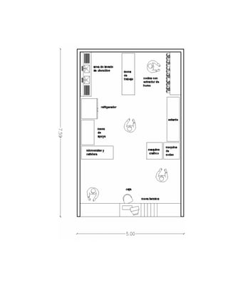 Analisis financiero restaurante