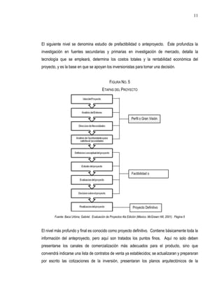 11




El siguiente nivel se denomina estudio de prefactibilidad o anteproyecto. Éste profundiza la
investigación en fuentes secundarias y primarias en investigación de mercado, detalla la
tecnología que se empleará, determina los costos totales y la rentabilidad económica del
proyecto, y es la base en que se apoyan los inversionistas para tomar una decisión.


                                                   FIGURA NO. 5
                                             ETAPAS DEL PROYECTO




                                                                     Perfil o Gran Visión




                                                                     Factibilidad o
                                                                     Anteproyecto




                                                                      Proyecto Definitivo

        Fuente: Baca Urbina, Gabriel. Evaluación de Proyectos 4ta Edición (México: McGrawn Hill, 2001). Página 6



El nivel más profundo y final es conocido como proyecto definitivo. Contiene básicamente toda la
información del anteproyecto, pero aquí son tratados los puntos finos. Aquí no solo deben
presentarse los canales de comercialización más adecuados para el producto, sino que
convendrá indicarse una lista de contratos de venta ya establecidos; se actualizaran y prepararan
por escrito las cotizaciones de la inversión, presentaran los planos arquitectónicos de la
 