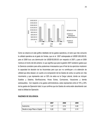 30




Como se observa en este gráfico detallado de los gastos operativos, el rubro que más consume
la utilidad operativa es el gasto de Ventas, que en el 2007 sobrepasaba el USD$1,000,000.00,
para el 2008 tuvo una disminución de USD$100,000.00 con respecto al 2007 y para el 2009
mantuvo el monto del año anterior, lo que significa que para la gestión 2007 existieron gastos que
la Gerencia considero para años posteriores innecesarios que al final de los ejercicios mostraron
la capacidad de decisión de los Accionistas pero que aun no contribuyen a la obtención de
utilidad que ellos desean; en cuanto a la composición de los Gastos de venta, la cuenta con más
movimiento y que representa casi un 50% de estos es la Carga Laboral, donde se incluyen
Sueldos y Salarios, Bonificaciones, Horas Extras, Comisiones, Vacaciones y demás
sobresueldos. Con respecto a los gastos administrativos, estos representan entre el 15% y 20%
de los gastos de Operación total, lo que confirma que los Gastos de venta están absorbiendo casi
toda la Utilidad de Operación.


RAZONES DE SOLVENCIA


                                             2007              2008              2009
      Autonomía                               1.07              0.74             0.46
      Deuda a Largo Plazo a Capital           0.28              0.20             0.10
 