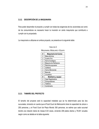 39




2.2.2. DESCRIPCIÓN DE LA MAQUINARIA


Para poder desarrollar el proyecto y cumplir con todas las exigencias de los accionistas así como
de los consumidores es necesario hacer la inversión en cierta maquinaria que contribuirá a
cumplir con lo proyectado.


La maquinaria a utilizarse en ambos proyecto, se presenta en la siguiente tabla:


                                           TABLA NO.3

                                MAQUINARIA, MOBILIARIO Y EQUIPO
                                  #      Maquinaria de Cocina
                                  2   Mesa térmica
                                  2   Cuarto Frío
                                  2   Horno Ecológico
                                  2   Maquina de Refrescos
                                  2   Plancha pupusera
                                  2   Cafetera
                                  2   Horno Microonda
                                  2   Bascula
                                  2   Licuadora
                                  #       Mobiliario y equipo
                                  2   Caja Registradora
                                  2   Computadoras
                                  2   Teléfono
                                  2   Contómetro



2.2.3. TAMAÑO DEL PROYECTO


El tamaño del proyecto será la capacidad instalada que se ha determinado para las dos
sucursales, tomando en cuenta que el Food Court de Metrocentro tiene la capacidad de ubicar a
250 personas, y el Food Court de Plaza Mundo 300 personas, se estima que cada sucursal
tendrá una rotación diaria de mesas 8.33 veces, sirviendo 208 platos diarios y 76,041 anuales
según como se detalla en la tabla siguiente:
 