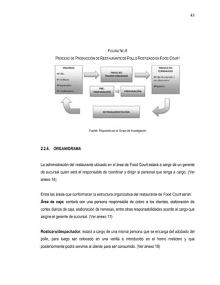 43




                                             FIGURA NO.6
         PROCESO DE PRODUCCIÓN DE RESTAURANTE DE POLLO ROSTIZADO EN FOOD COURT




                              Fuente: Propuesto por el Grupo de Investigación




2.2.6. ORGANIGRAMA


La administración del restaurante ubicado en el área de Food Court estará a cargo de un gerente
de sucursal quien será el responsable de coordinar y dirigir al personal que tenga a cargo. (Ver
anexo 16)


Entre las áreas que conformaran la estructura organizativa del restaurante de Food Court serán:
Área de caja: contará con una persona responsable de cobro a los clientes, elaboración de
cortes diarios de caja, elaboración de remesas, entre otras responsabilidades acorde al cargo que
asigne el gerente de sucursal. (Ver anexo 17)


Rosticero/despachador: estará a cargo de una misma persona que se encarga del adobado del
pollo, para luego ser colocado en una varilla e introducido en el horno rosticero y que
posteriormente podrá servirse al cliente para ser consumido. (Ver anexo 18)
 