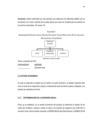 44




Cocineros: estará conformado por dos personas que elaboraran los diferentes platillos que se
encuentran en el menú, además de los plato típicos que serán de novedad para los clientes de
los centros comerciales. (Ver anexo 19)


                                             FIGURA NO.7
 ORGANIGRAMA PROPUESTO PARA EL ÁREA DE FOOD COURT POLLOS ROSTIZ, S.A. DE C.V. SUCURSAL
                                   METROCENTRO Y PLAZA MUNDO
                                             GERENTE DE
                                              SUCURSAL




                                             ROSTICERO/
                         CAJERO             DESPACHADOR                  COCINEROS



                                      Elaborado por: equipo de trabajo

Fecha: noviembre de 2010
Línea jerárquica        significado
______________          Autoridad lineal



2.3. ESTUDIO ECONOMICO


En este se desarrolla el análisis que se refiere a la parte financiera, se detallan aspectos tales
como el costo de la maquinaria y equipo, la depreciación para los bienes sujetos a desgaste y los
estados de resultados pro forma.



2.3.1. DETERMINACIÓN DE LA INVERSIÓN INICIAL


Como ya se estableció, en el estudio económico del proyecto se determina el análisis de los
costos del mobiliario y equipo a utilizar en base a los estudios de ingeniería que conforman la
inversión inicial, dicha inversión asciende a USD$30,384.00 para Plaza Mundo y USD$29,790.48
 