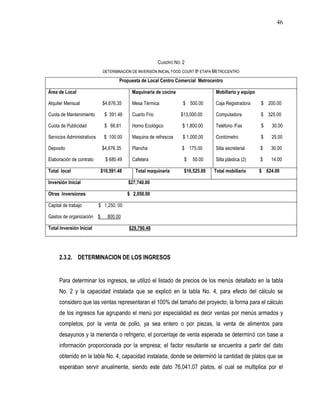 46




                                                          CUADRO NO. 2
                             DETERMINACIÓN DE INVERSIÓN INICIAL FOOD COURT 8ª ETAPA METROCENTRO

                                     Propuesta de Local Centro Comercial Metrocentro

Área de Local                               Maquinaria de cocina                   Mobiliario y equipo

Alquiler Mensual             $4,676.35      Mesa Térmica             $ 500.00      Caja Registradora     $ 200.00

Cuota de Mantenimiento        $ 391.48      Cuarto Frio             $13,000.00     Computadora           $ 325.00

Cuota de Publicidad           $ 66.81       Horno Ecológico          $ 1,800.00    Teléfono /Fax         $    30.00

Servicios Administrativos     $ 100.00      Maquina de refrescos     $ 1,000.00    Contómetro            $   25.00

Deposito                     $4,676.35      Plancha                 $ 175.00       Silla secretarial     $   30.00

Elaboración de contrato        $ 680.49     Cafetera                 $   50.00     Silla plástica (2)    $   14.00

Total local                 $10,591.48       Total maquinaria        $16,525.00   Total mobiliario       $ 624.00

Inversión Inicial                         $27,740.00

Otras Inversiones                         $ 2,050.00

Capital de trabajo          $ 1,250. 00

Gastos de organización $        800.00

Total Inversión Inicial                   $29,790.48




     2.3.2. DETERMINACION DE LOS INGRESOS


     Para determinar los ingresos, se utilizó el listado de precios de los menús detallado en la tabla
     No. 2 y la capacidad instalada que se explicó en la tabla No. 4, para efecto del cálculo se
     considero que las ventas representaran el 100% del tamaño del proyecto; la forma para el cálculo
     de los ingresos fue agrupando el menú por especialidad es decir ventas por menús armados y
     completos, por la venta de pollo, ya sea entero o por piezas, la venta de alimentos para
     desayunos y la merienda o refrigerio; el porcentaje de venta esperada se determinó con base a
     información proporcionada por la empresa; el factor resultante se encuentra a partir del dato
     obtenido en la tabla No. 4, capacidad instalada, donde se determinó la cantidad de platos que se
     esperaban servir anualmente, siendo este dato 76,041.07 platos, el cual se multiplica por el
 