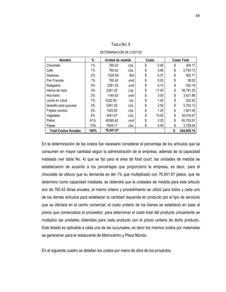 48




                                          TABLA NO. 6
                                    DETERMINACIÓN DE COSTOS

             Nombre            %      Unidad de medida         Costo               Costo Total
  Chocolate                    1%        760.42     Lbs.       $        0.40        $       304.17
  Café                         1%        760.42     Lbs.       $        3.66        $     2,783.13
  Gaseosa                      2%       1520.83      Bot       $        0.37        $       562.71
  Pan Francés                  1%        760.42     unid       $        0.05        $        38.02
  Nuégados                     3%       2281.25     unid       $        0.15        $       342.19
  Harina de maíz               3%      2281.25      Lbs.       $       17.00        $    38,781.25
  Horchatín                    2%       1140.63     unid       $        3.00        $     3,421.88
  Leche en Litros              7%     5322.92        Lts.      $        1.00        $      ,322.92
  Quesillo para pupusas        3%      2281.25      Lbs.       $        2.50        $     5,703.13
  Frijoles cocidos             2%      1520.83      Lbs.       $        1.25        $     1,901.04
  Vegetales                    4%      3041.67      Lbs.       $       10.00        $    30,416.67
  Pollos                      61%     46385.42      unid       $        3.25        $    50,752.61
  Papas                       10%      7604.17      Lbs.       $        0.49        $     3,726.04
     Total Costos Anuales    100%     76,041.67                                    $ 244,055.74


En la determinación de los costos fue necesario considerar el porcentaje de los artículos que se
consumen en mayor cantidad según la administración de la empresa, además de la capacidad
instalada (ver tabla No. 4) que se fijó para el área de food court; las unidades de medida se
establecieron de acuerdo a los porcentajes que proporcionó la empresa, es decir, para el
chocolate se obtuvo que su demanda es del 1% que multiplicado con 76,041.67 platos, que se
determino como capacidad instalada, se obtendrá que la unidades de medida para este articulo
son de 760.42 libras anuales, el mismo criterio y procedimiento se utilizó para todos y cada uno
de los demás artículos para establecer la cantidad requerida en producto por el tipo de servicios
que se ofertara en el centro comercial; el costo unitario de los bienes se estableció en base al
precio que comercializa el proveedor; para determinar el costo total del producto únicamente se
multiplico las unidades obtenidas para cada producto con el precio unitario de dicho producto.
Este listado es aplicable a cada una de las sucursales, es decir los mismos costos por materiales
se generarían para el restaurante de Metrocentro y Plaza Mundo.


En el siguiente cuadro se detallan los costos por mano de obra de los proyectos.
 