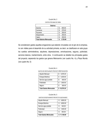 49




                                                CUADRO NO. 3
                                         COSTOS POR MANO DE OBRA

                                               Salarios
                         Gerente                               $ 600.00
                         Cocineros                             $ 275.00
                         Pupusera                              $ 250.00
                         Despachador                           $ 250.00
                         Cajero                                $ 350.00
                         Total Salarios Mensuales              $ 1,725.00


Se consideraran gastos aquellas erogaciones que estando vinculadas con el giro de la empresa,
no son vitales para el desarrollo de su actividad primaria, es decir, se clasificaran en este grupo
los sueldos administrativos, alquileres, depreciaciones, amortizaciones, seguros, publicidad,
servicios básicos, mantenimiento, entre otros. A continuación se detallan los principales gastos
del proyecto, separando los gastos que genera Metrocentro (ver cuadro No. 4) y Plaza Mundo
(ver cuadro No. 5)


                                                CUADRO NO. 4
                            GASTOS DE RESTAURANTE PROYECTO METROCENTRO

                              Alquiler Mensual                 $ 4,676.35
                              Energía Eléctrica                $ 4,250.00
                              Servicio agua potable            $   300.00
                              Publicidad                       $ 1,000.00
                              Seguro                           $   350.00
                              Total Gastos Mensuales           $ 10,576.35


                                                CUADRO NO. 5
                             GASTOS DE RESTAURANTE PROYECTO PLAZA MUNDO

                            Alquiler Mensual                   $ 4,800.00
                            Energía Eléctrica                  $ 4,650.00
                            Servicio agua potable              $   340.00
                            Publicidad                         $ 1,000.00
                            Seguro                             $   350.00
                            Total Gastos Mensuales             $ 11,140.00
 