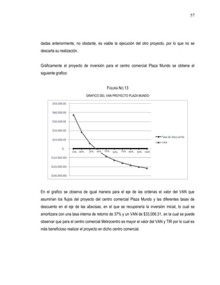 57




dadas anteriormente, no obstante, es viable la ejecución del otro proyecto, por lo que no se
descarta su realización.


Gráficamente el proyecto de inversión para el centro comercial Plaza Mundo se obtiene el
siguiente grafico:


                                          FIGURA NO.13
                            GRAFICO DEL VAN PROYECTO PLAZA MUNDO




En el grafico se observa de igual manera para el eje de las ordenas el valor del VAN que
asumirían los flujos del proyecto del centro comercial Plaza Mundo y las diferentes tasas de
descuento en el eje de las abscisas, en el que se recuperaría la inversión inicial, lo cual se
amortizara con una tasa interna de retorno de 37% y un VAN de $33,006.31, en la cual se puede
observar que para el centro comercial Metrocentro es mayor el valor del VAN y TIR por lo cual es
más beneficioso realizar el proyecto en dicho centro comercial.
 