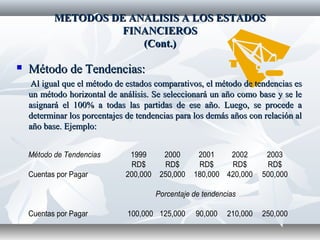 METODOS DE ANALISIS A LOS ESTADOSMETODOS DE ANALISIS A LOS ESTADOS
FINANCIEROSFINANCIEROS
(Cont.)(Cont.)
 Método de Tendencias:Método de Tendencias:
Al igual que el método de estados comparativos, el método de tendencias esAl igual que el método de estados comparativos, el método de tendencias es
un método horizontal de análisis. Se seleccionará un año como base y se leun método horizontal de análisis. Se seleccionará un año como base y se le
asignará el 100% a todas las partidas de ese año. Luego, se procede aasignará el 100% a todas las partidas de ese año. Luego, se procede a
determinar los porcentajes de tendencias para los demás años con relación aldeterminar los porcentajes de tendencias para los demás años con relación al
año base. Ejemplo:año base. Ejemplo:
Método de Tendencias 1999 2000 2001 2002 2003
RD$ RD$ RD$ RD$ RD$
Cuentas por Pagar 200,000 250,000 180,000 420,000 500,000
Porcentaje de tendencias
Cuentas por Pagar 100,000 125,000 90,000 210,000 250,000
 
