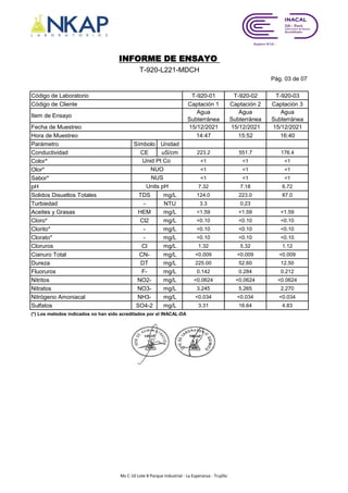 Pág. 03 de 07
Código de Laboratorio T-920-01 T-920-02 T-920-03
Código de Cliente Captación 1 Captación 2 Captación 3
Item de Ensayo
Agua
Subterránea
Agua
Subterránea
Agua
Subterránea
Fecha de Muestreo 15/12/2021 15/12/2021 15/12/2021
Hora de Muestreo 14:47 15:52 16:40
Parámetro Símbolo Unidad
Conductividad CE uS/cm 223.2 551.7 176.4
Color* <1 <1 <1
Olor* <1 <1 <1
Sabor* <1 <1 <1
pH 7.32 7.18 6.72
Solidos Disueltos Totales TDS mg/L 124.0 223.0 87.0
Turbiedad - NTU 3.3 0.23
Aceites y Grasas HEM mg/L <1.59 <1.59 <1.59
Cloro* Cl2 mg/L <0.10 <0.10 <0.10
Clorito* - mg/L <0.10 <0.10 <0.10
Clorato* - mg/L <0.10 <0.10 <0.10
Cloruros Cl mg/L 1.32 5.32 1.12
Cianuro Total CN- mg/L <0.009 <0.009 <0.009
Dureza DT mg/L 225.00 52.60 12.50
Fluoruros F- mg/L 0.142 0.284 0.212
Nitritos NO2- mg/L <0.0624 <0.0624 <0.0624
Nitratos NO3- mg/L 3.245 5.265 2.270
Nitrógeno Amoniacal NH3- mg/L <0.034 <0.034 <0.034
Sulfatos SO4-2 mg/L 3.31 16.64 4.83
(*) Los metodos indicados no han sido acreditados por el INACAL-DA
INFORME DE ENSAYO
T-920-L221-MDCH
Units pH
Unid Pt Co
NUO
NUS
Mz C-10 Lote 8 Parque Industrial - La Esperanza - Trujillo
 
