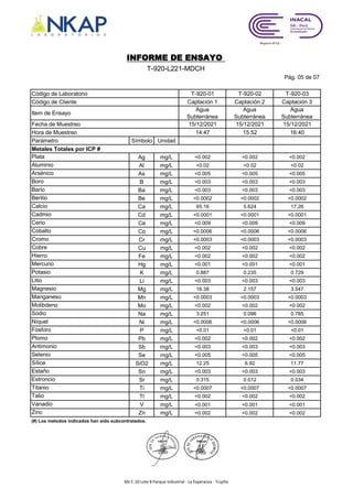 Pág. 05 de 07
Código de Laboratorio T-920-01 T-920-02 T-920-03
Código de Cliente Captación 1 Captación 2 Captación 3
Item de Ensayo
Agua
Subterránea
Agua
Subterránea
Agua
Subterránea
Fecha de Muestreo 15/12/2021 15/12/2021 15/12/2021
Hora de Muestreo 14:47 15:52 16:40
Parámetro Símbolo Unidad
Metales Totales por ICP #
Plata Ag mg/L <0.002 <0.002 <0.002
Aluminio Al mg/L <0.02 <0.02 <0.02
Arsénico As mg/L <0.005 <0.005 <0.005
Boro B mg/L <0.003 <0.003 <0.003
Bario Ba mg/L <0.003 <0.003 <0.003
Berilio Be mg/L <0.0002 <0.0002 <0.0002
Calcio Ca mg/L 65.16 5.624 17.26
Cadmio Cd mg/L <0.0001 <0.0001 <0.0001
Cerio Ce mg/L <0.009 <0.009 <0.009
Cobalto Co mg/L <0.0006 <0.0006 <0.0006
Cromo Cr mg/L <0.0003 <0.0003 <0.0003
Cobre Cu mg/L <0.002 <0.002 <0.002
Hierro Fe mg/L <0.002 <0.002 <0.002
Mercurio Hg mg/L <0.001 <0.001 <0.001
Potasio K mg/L 0.887 0.235 0.729
Litio Li mg/L <0.003 <0.003 <0.003
Magnesio Mg mg/L 16.38 2.157 3.547
Manganeso Mn mg/L <0.0003 <0.0003 <0.0003
Molibdeno Mo mg/L <0.002 <0.002 <0.002
Sodio Na mg/L 3.251 0.096 0.785
Níquel Ni mg/L <0.0006 <0.0006 <0.0006
Fósforo P mg/L <0.01 <0.01 <0.01
Plomo Pb mg/L <0.002 <0.002 <0.002
Antimonio Sb mg/L <0.003 <0.003 <0.003
Selenio Se mg/L <0.005 <0.005 <0.005
Sílice SiO2 mg/L 12.25 6.92 11.77
Estaño Sn mg/L <0.003 <0.003 <0.003
Estroncio Sr mg/L 0.315 0.012 0.034
Titanio Ti mg/L <0.0007 <0.0007 <0.0007
Talio Tl mg/L <0.002 <0.002 <0.002
Vanadio V mg/L <0.001 <0.001 <0.001
Zinc Zn mg/L <0.002 <0.002 <0.002
(#) Los metodos indicados han sido subcontratados.
INFORME DE ENSAYO
T-920-L221-MDCH
Mz C-10 Lote 8 Parque Industrial - La Esperanza - Trujillo
 
