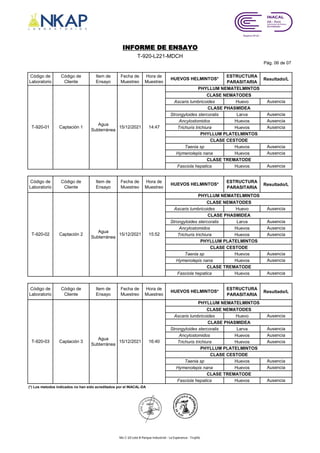 Pág. 06 de 07
Código de
Laboratorio
Código de
Cliente
Item de
Ensayo
Fecha de
Muestreo
Hora de
Muestreo
ESTRUCTURA
PARASITARIA
Resultado/L
Huevo Ausencia
Larva Ausencia
Huevos Ausencia
Huevos Ausencia
Huevos Ausencia
Huevos Ausencia
Huevos Ausencia
Código de
Laboratorio
Código de
Cliente
Item de
Ensayo
Fecha de
Muestreo
Hora de
Muestreo
ESTRUCTURA
PARASITARIA
Resultado/L
Huevo Ausencia
Larva Ausencia
Huevos Ausencia
Huevos Ausencia
Huevos Ausencia
Huevos Ausencia
Huevos Ausencia
Código de
Laboratorio
Código de
Cliente
Item de
Ensayo
Fecha de
Muestreo
Hora de
Muestreo
ESTRUCTURA
PARASITARIA
Resultado/L
Huevo Ausencia
Larva Ausencia
Huevos Ausencia
Huevos Ausencia
Huevos Ausencia
Huevos Ausencia
Huevos Ausencia
(*) Los metodos indicados no han sido acreditados por el INACAL-DA
Fasciola hepatica
PHYLLUM PLATELMINTOS
CLASE CESTODE
Taenia sp
Hymenolepis nana
CLASE TREMATODE
Hymenolepis nana
CLASE TREMATODE
Fasciola hepatica
HUEVOS HELMINTOS*
T-920-03 Captación 3
Agua
Subterránea
15/12/2021 16:40
PHYLLUM NEMATELMINTOS
CLASE NEMATODES
Ascaris lumbricoides
CLASE PHASMIDEA
Strongyloides stercoralis
Ancylostomidos
Trichuris trichiura
HUEVOS HELMINTOS*
T-920-02 Captación 2
Agua
Subterránea
15/12/2021 15:52
PHYLLUM NEMATELMINTOS
CLASE NEMATODES
Ascaris lumbricoides
CLASE PHASMIDEA
Strongyloides stercoralis
Ancylostomidos
Trichuris trichiura
PHYLLUM PLATELMINTOS
CLASE CESTODE
Taenia sp
INFORME DE ENSAYO
T-920-L221-MDCH
PHYLLUM PLATELMINTOS
CLASE CESTODE
Taenia sp
Hymenolepis nana
CLASE TREMATODE
Fasciola hepatica
HUEVOS HELMINTOS*
T-920-01 Captación 1
Agua
Subterránea
15/12/2021 14:47
PHYLLUM NEMATELMINTOS
CLASE NEMATODES
Ascaris lumbricoides
CLASE PHASMIDEA
Strongyloides stercoralis
Ancylostomidos
Trichuris trichiura
Mz C-10 Lote 8 Parque Industrial - La Esperanza - Trujillo
 