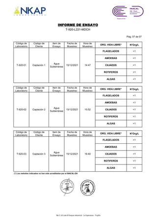 Pág. 07 de 07
Código de
Laboratorio
Código de
Cliente
Item de
Ensayo
Fecha de
Muestreo
Hora de
Muestreo
N°Org/L
Código de
Laboratorio
Código de
Cliente
Item de
Ensayo
Fecha de
Muestreo
Hora de
Muestreo
N°Org/L
Código de
Laboratorio
Código de
Cliente
Item de
Ensayo
Fecha de
Muestreo
Hora de
Muestreo
N°Org/L
ROTIFEROS <1
ALGAS <1
(*) Los metodos indicados no han sido acreditados por el INACAL-DA
FLAGELADOS <1
AMOEBAS <1
CILIADOS <1
T-920-03 Captación 3
Agua
Subterránea
15/12/2021 16:40
<1
ALGAS <1
ORG. VIDA LIBRE*
<1
AMOEBAS <1
CILIADOS <1
ORG. VIDA LIBRE*
T-920-02 Captación 2
Agua
Subterránea
15/12/2021 15:52
FLAGELADOS
ROTIFEROS
INFORME DE ENSAYO
T-920-L221-MDCH
ORG. VIDA LIBRE*
T-920-01 Captación 1
Agua
Subterránea
15/12/2021 14:47
FLAGELADOS
ROTIFEROS <1
ALGAS <1
<1
AMOEBAS <1
CILIADOS <1
Mz C-10 Lote 8 Parque Industrial - La Esperanza - Trujillo
 