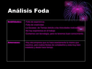 Análisis Foda -Hay otra empresa que no hace exactamente lo mismo que nosotros, pero realiza fiestas de cumpleaños y esta muy bien instalada y desde hace tiempo. Amenazas: -Falta de experiencia. -Falta de creatividad. -La Escasez  de Tiempo debido a las Actividades realizadas  -No hay experiencia en el trabajo  -Contamos con tecnología, pero no tenemos buen conocimiento. Debilidades: 