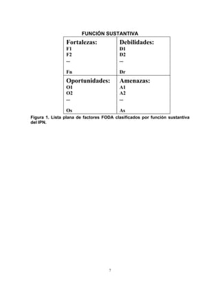 FUNCIÓN SUSTANTIVA
                Fortalezas:              Debilidades:
                F1                       D1
                F2                       D2
                ...                      ...

                Fn                       Dr
                Oportunidades:           Amenazas:
                O1                       A1
                O2                       A2
                ...                      ...

                Os                       As
Figura 1. Lista plana de factores FODA clasificados por función sustantiva
del IPN.




                                    7
 