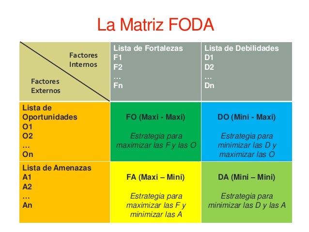 Matriz Dofa-qu Es Y Cmo Hacer Un Anlisis Foda En Tu Empresa