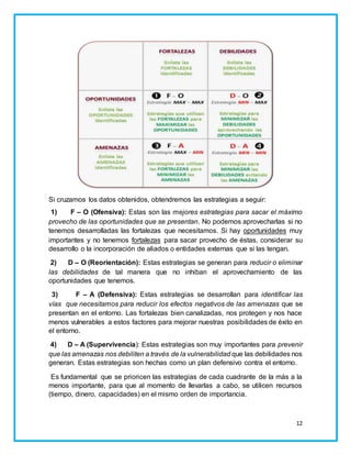 Si cruzamos los datos obtenidos, obtendremos las estrategias a seguir: 
1) F – O (Ofensiva): Estas son las mejores estrategias para sacar el máximo 
provecho de las oportunidades que se presentan. No podemos aprovecharlas si no 
tenemos desarrolladas las fortalezas que necesitamos. Si hay oportunidades muy 
importantes y no tenemos fortalezas para sacar provecho de éstas, considerar su 
desarrollo o la incorporación de aliados o entidades externas que si las tengan. 
2) D – O (Reorientación): Estas estrategias se generan para reducir o eliminar 
las debilidades de tal manera que no inhiban el aprovechamiento de las 
oportunidades que tenemos. 
3) F – A (Defensiva): Estas estrategias se desarrollan para identificar las 
vías que necesitamos para reducir los efectos negativos de las amenazas que se 
presentan en el entorno. Las fortalezas bien canalizadas, nos protegen y nos hace 
menos vulnerables a estos factores para mejorar nuestras posibilidades de éxito en 
el entorno. 
4) D – A (Supervivencia): Estas estrategias son muy importantes para prevenir 
que las amenazas nos debiliten a través de la vulnerabilidad que las debilidades nos 
generan. Estas estrategias son hechas como un plan defensivo contra el entorno. 
Es fundamental que se prioricen las estrategias de cada cuadrante de la más a la 
menos importante, para que al momento de llevarlas a cabo, se utilicen recursos 
(tiempo, dinero, capacidades) en el mismo orden de importancia. 
12 
 
