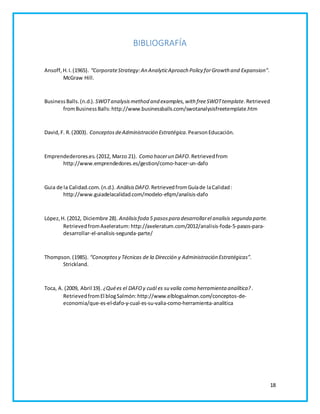 18 
BIBLIOGRAFÍA 
Ansoff, H. I. (1965). “Corporate Strategy: An Analytic Aproach Policy for Growth and Expansion". 
McGraw Hill. 
Business Balls. (n.d.). SWOT analysis method and examples, with free SWOT template. Retrieved 
from Business Balls: http://www.businessballs.com/swotanalysisfreetemplate.htm 
David, F. R. (2003). Conceptos de Administración Estratégica. Pearson Educación. 
Emprendederores.es. (2012, Marzo 21). Como hacer un DAFO. Retrieved from 
http://www.emprendedores.es/gestion/como-hacer-un-dafo 
Guia de la Calidad.com. (n.d.). Análisis DAFO. Retrieved from Guía de la Calidad : 
http://www.guiadelacalidad.com/modelo-efqm/analisis-dafo 
López, H. (2012, Diciembre 28). Análisis foda 5 pasos para desarrollar el analisis segunda parte. 
Retrieved from Axeleratum: http://axeleratum.com/2012/analisis-foda-5-pasos-para-desarrollar- 
el-analisis-segunda-parte/ 
Thompson. (1985). “Conceptos y Técnicas de la Dirección y Administración Estratégicas”. 
Strickland. 
Toca, A. (2009, Abril 19). ¿Qué es el DAFO y cuál es su valía como herramienta analítica? . 
Retrieved from El blog Salmón: http://www.elblogsalmon.com/conceptos-de-economia/ 
que-es-el-dafo-y-cual-es-su-valia-como-herramienta-analitica 
 