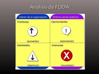 Análisis de FODAAnálisis de FODA
 
