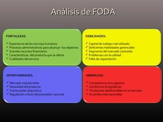 Análisis de FODAAnálisis de FODA
FORTALEZAS:
 Experiencia de los recursos humanos
 Procesos administrativos para alcanzar los objetivos
 Grandes recursos financieros
 Características del producto que se oferta
 Cualidades del servicio
DEBILIDADES:
 Capital de trabajo mal utilizado
 Deficientes habilidades gerenciales
 Segmento del mercado contraído
 Problemas con la calidad
 Falta de capacitación
OPORTUNIDADES:
 Mercado mal atendido
 Necesidad del producto
 Fuerte poder adquisitivo
 Regulación a favor del proveedor nacional
AMENAZAS:
 Competencia muy agresiva
 Cambios en la legislación
 Tendencias desfavorables en el mercado
 Acuerdos internacionales
 