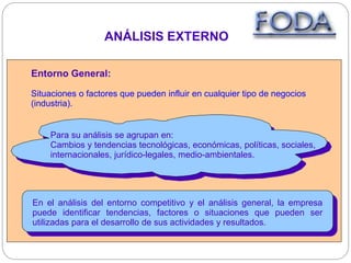 Entorno General:
Situaciones o factores que pueden influir en cualquier tipo de negocios
(industria).
ANÁLISIS EXTERNO
Para su análisis se agrupan en:
Cambios y tendencias tecnológicas, económicas, políticas, sociales,
internacionales, jurídico-legales, medio-ambientales.
En el análisis del entorno competitivo y el análisis general, la empresa
puede identificar tendencias, factores o situaciones que pueden ser
utilizadas para el desarrollo de sus actividades y resultados.
 