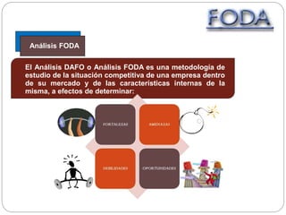 El Análisis DAFO o Análisis FODA es una metodología de
estudio de la situación competitiva de una empresa dentro
de su mercado y de las características internas de la
misma, a efectos de determinar:
Análisis FODA
 