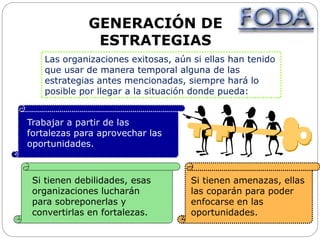 GENERACIÓN DE
ESTRATEGIAS
Si tienen debilidades, esas
organizaciones lucharán
para sobreponerlas y
convertirlas en fortalezas.
Si tienen amenazas, ellas
las coparán para poder
enfocarse en las
oportunidades.
Trabajar a partir de las
fortalezas para aprovechar las
oportunidades.
Las organizaciones exitosas, aún si ellas han tenido
que usar de manera temporal alguna de las
estrategias antes mencionadas, siempre hará lo
posible por llegar a la situación donde pueda:
 