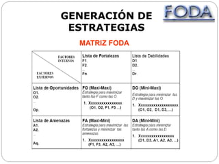 GENERACIÓN DE
ESTRATEGIAS
MATRIZ FODA
 