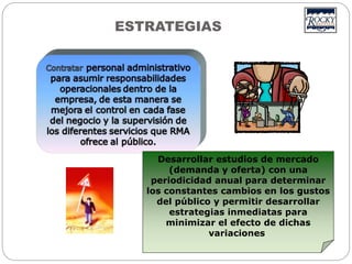 Desarrollar estudios de mercado
(demanda y oferta) con una
periodicidad anual para determinar
los constantes cambios en los gustos
del público y permitir desarrollar
estrategias inmediatas para
minimizar el efecto de dichas
variaciones.
ESTRATEGIAS
 