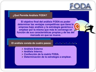 El objetivo final del análisis FODA es poder
determinar las ventajas competitivas que tiene la
empresa bajo análisis y la estrategia genérica a
emplear por la misma que más le convenga en
función de sus características propias y de las del
mercado en que se mueve.
 Análisis Externo
 Análisis Interno.
 Confección de la matriz FODA.
 Determinación de la estrategia a emplear.
¿Qué Permite Análisis FODA?
El análisis consta de cuatro pasos:
 