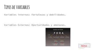 Tiposdevariables
Variables internas: Fortalezas y debilidades.
Variables Externas: Oportunidades y amenazas.
ÍNDICE
 