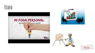 Video
ÍNDICE
 