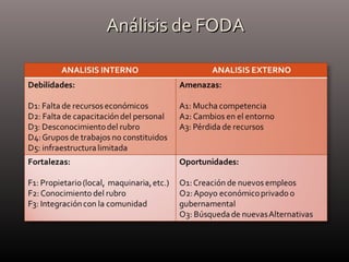 Análisis de FODAAnálisis de FODA
 